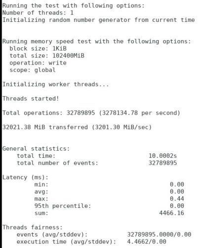 Sysbench Memory Contabo VPS 1400