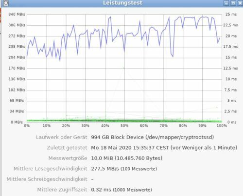 Gnome-Disks Bench mit Btrfs zstd:1 Komprimierung und Luks Verschlüsselung