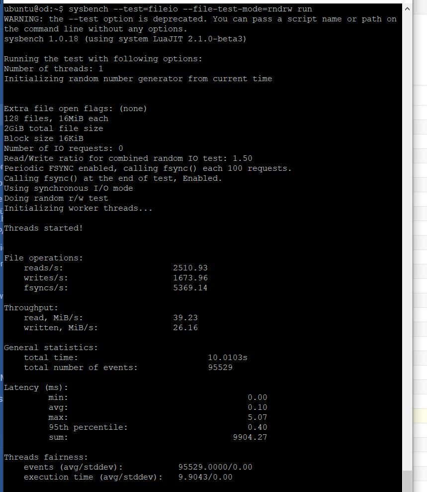 Sysbench IO Random Read / Write Luks BTRFS Komprimierung Odroid H2+