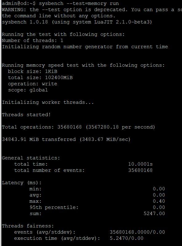 Sysbench Memory Odroid H2+